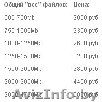 Скачивание любого контента из интернета на заказ. - Изображение #1, Объявление #46383