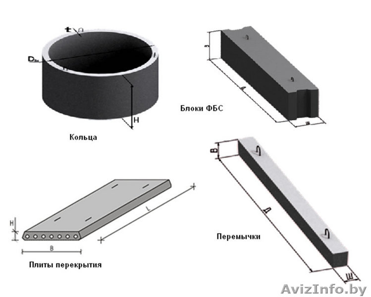Стройматериалы: (Плиты, блоки, кирпич, цемент, шифер) - Изображение #1, Объявление #39909