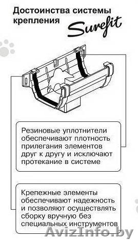Водосточные системы для кровли HUNTER (Хантер, Англия), PROFIL (Профиль, Польша) - Изображение #1, Объявление #40429