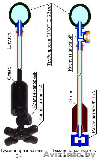 Туманообразователи и системы туманообразования     - Изображение #1, Объявление #147626