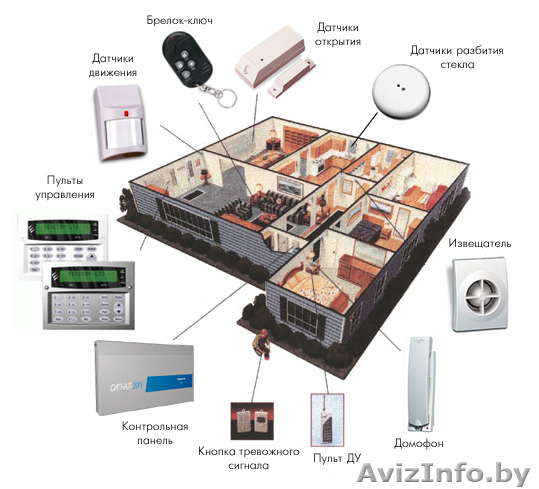 Установка охранной сигнализации по всей Беларуси - Изображение #1, Объявление #198517