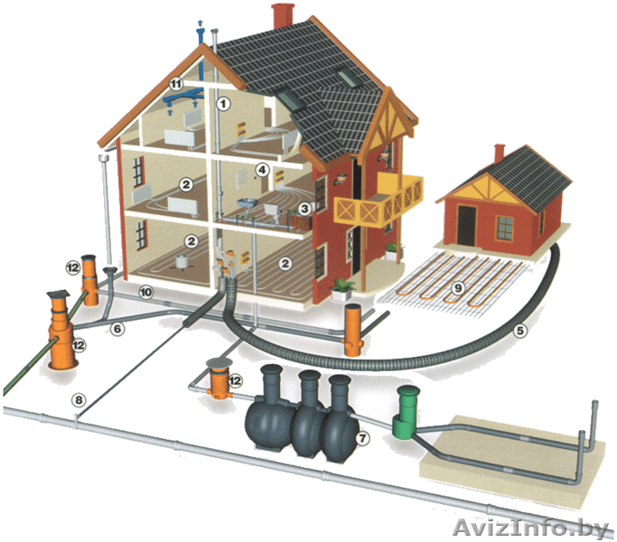 Отопление сантехработы - Изображение #1, Объявление #238139