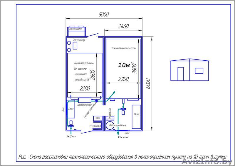 Молокоприёмный пункт. - Изображение #1, Объявление #293952