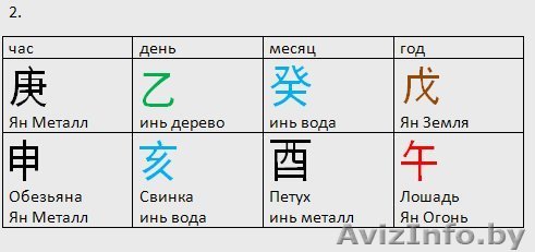 Консультация по китайской системе бацзы - Изображение #1, Объявление #307389