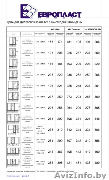 Европластпроект - Изображение #1, Объявление #286225