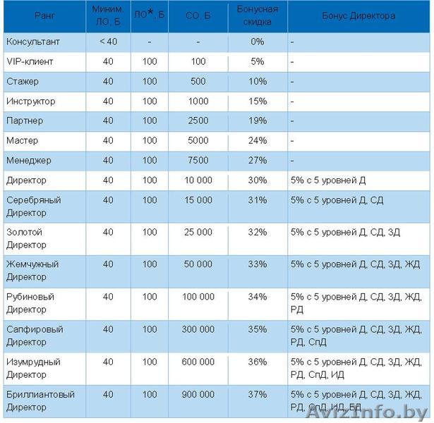 Приглашаем к сотрудничеству Br - Изображение #1, Объявление #331336