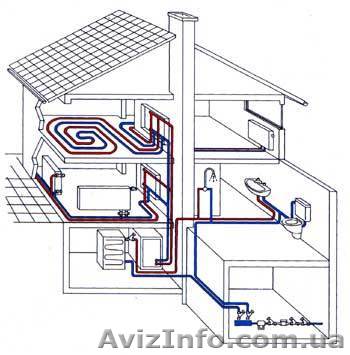 ЧП «Аквастройсантех» оказывает услуги проектирования канализации - Изображение #1, Объявление #464943