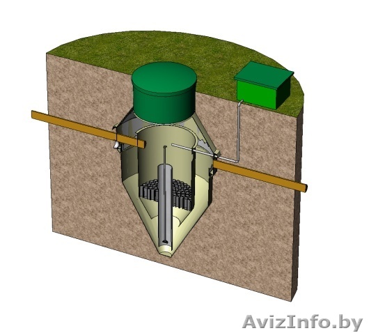 Установки биологической очистки бытовых стоков частных домов. - Изображение #1, Объявление #610095