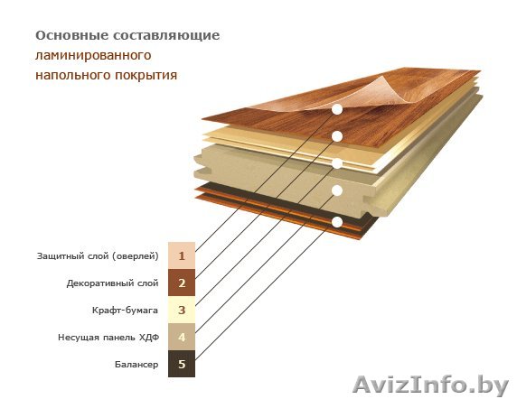 Ламинат  Egger, Quick-step, Kronospan, Tarkett, Kronostar, Kronotex - Изображение #1, Объявление #761393