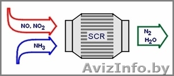 Раствор мочевины AdBlue со склада в Минске - Изображение #1, Объявление #782572