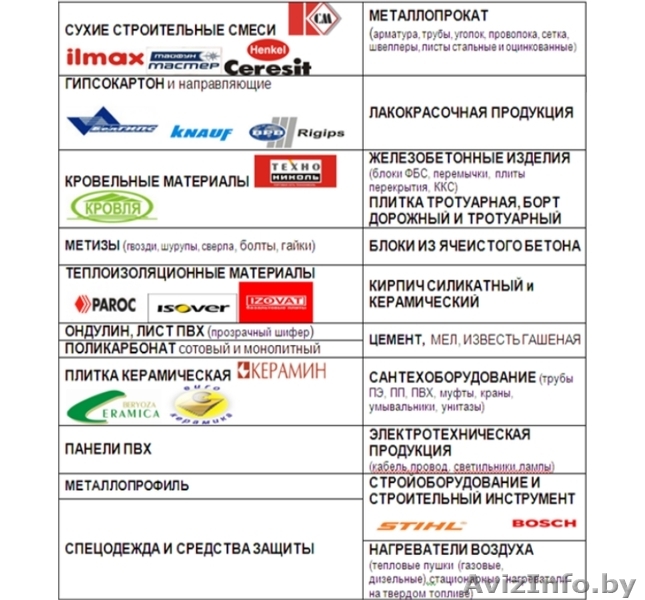 Строительные материалы и оборудование - Изображение #1, Объявление #806537