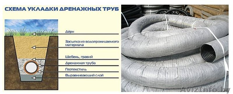 Трубы дренажные (ПНД) - Изображение #1, Объявление #826586