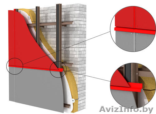 Подсистема для вент. фасадов РОНСОН-100 - Изображение #1, Объявление #870185