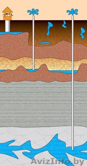Бурение скважин на воду.. - Изображение #1, Объявление #903310
