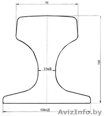 Крановые рельсы КР-70 ГОСТ 4121-96 - Изображение #1, Объявление #1000793