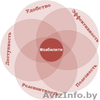 Юзабилити тестирование - Изображение #1, Объявление #1017799