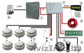 Монтаж пожарной сигнализации - Изображение #1, Объявление #1088972