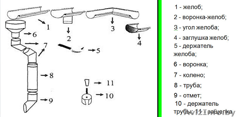 Изготовление парапетов и комплектующие к ним, водосточной системы, вентиляции - Изображение #1, Объявление #1103852