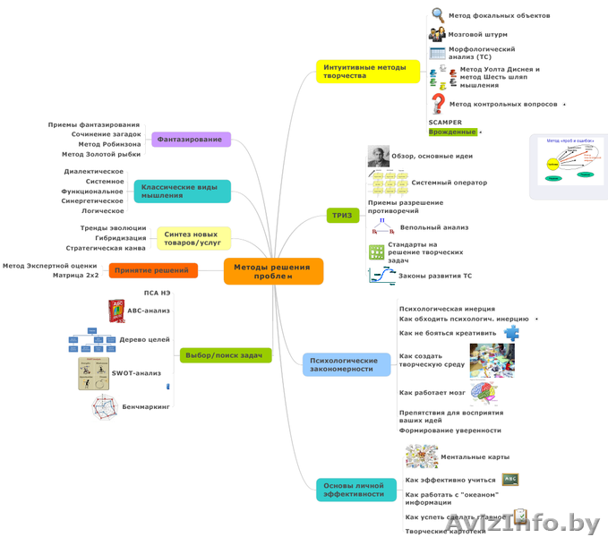 Школа творческого инновационного мышления - Изображение #1, Объявление #1137777