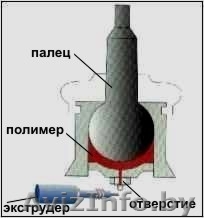 Оборудование для безразборного восстановления шаровых опор!!! - Изображение #1, Объявление #1191774