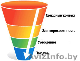 Увеличим поток ваших клиентов с оплатой за результат. - Изображение #1, Объявление #1245733