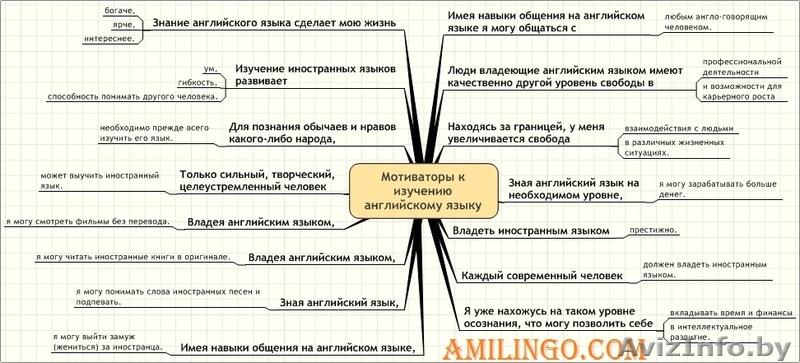 Репетиторы английского языка.  - Изображение #1, Объявление #1264562
