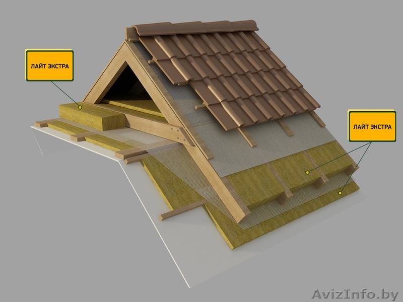 Теплоизоляция БЕЛТЕП 1 куб скидки - Изображение #1, Объявление #1272148