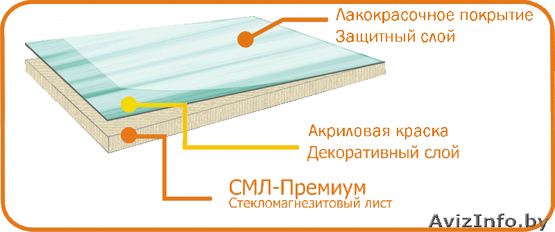 Огнестойкие декоративные стеновые панели по низким ценам - Изображение #1, Объявление #1278694