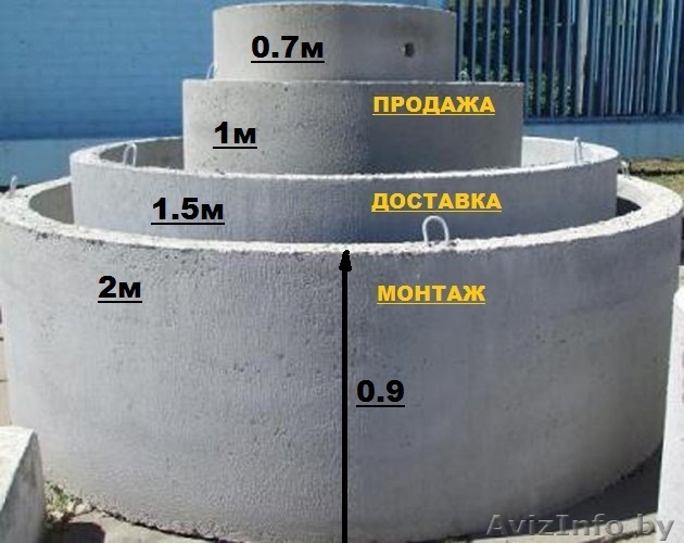 Кольца железо-бетонные - Изображение #1, Объявление #1425279
