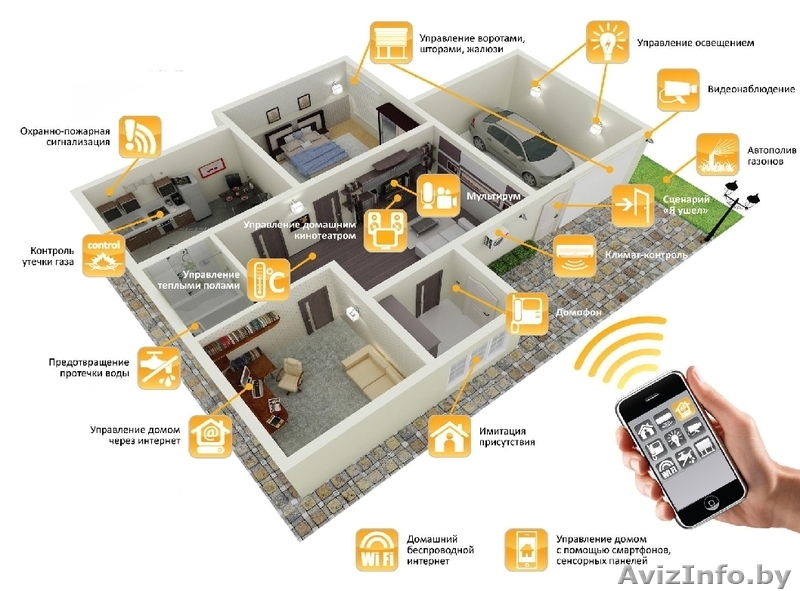 Система "Умный дом" - Изображение #1, Объявление #1411219
