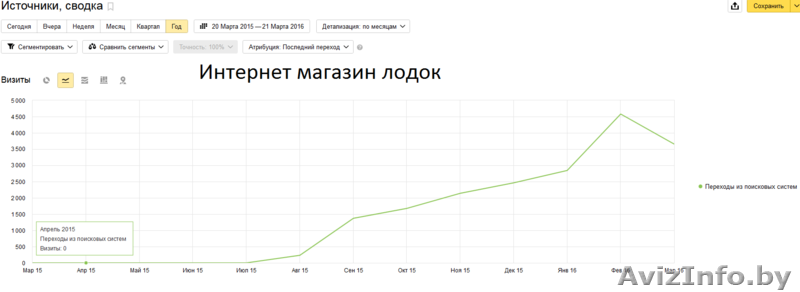Сео студия СКАТ Продвижение сайтов (SEO) - Изображение #1, Объявление #1418928