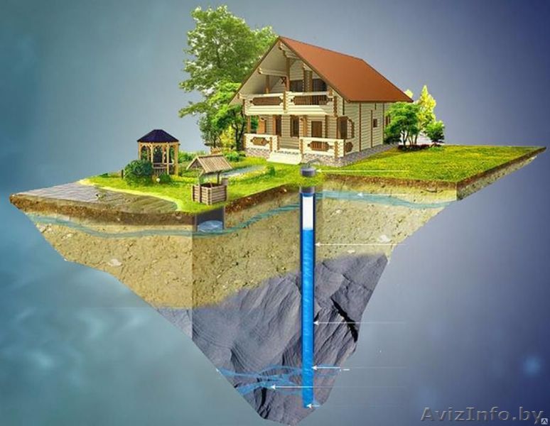 Бурение скважин под воду Минск - Изображение #1, Объявление #1453786