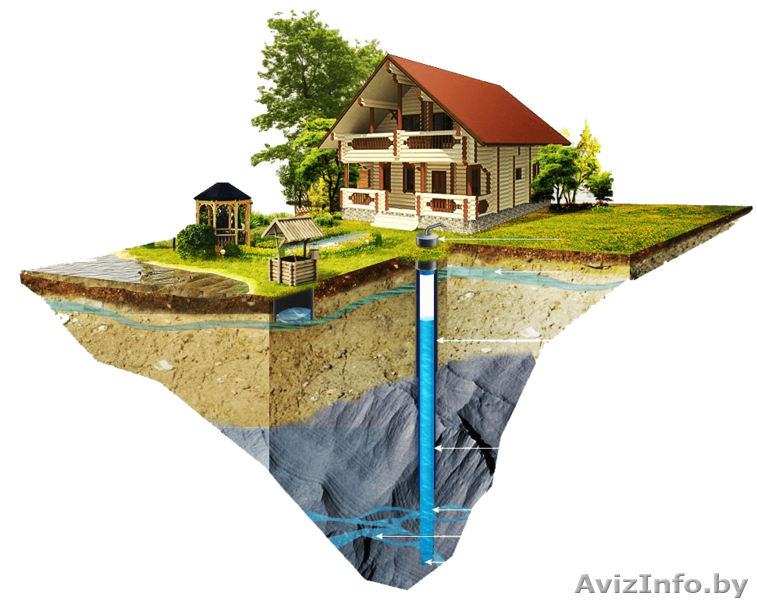 Бурение скважины на воду на вашем участке. - Изображение #1, Объявление #1458416