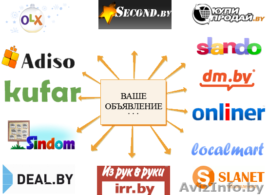 Разместим объявления в интернете - Изображение #1, Объявление #1450902