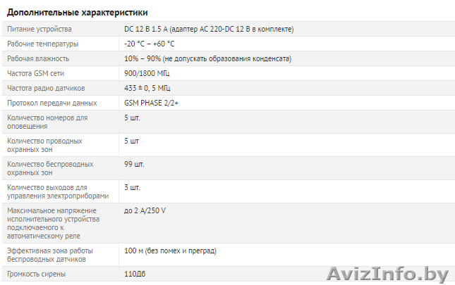 Беспроводная GSM сигнализация DELORRI - Изображение #1, Объявление #1470123