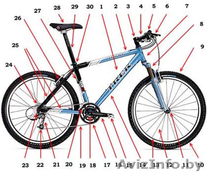 ВелоМастерская - Изображение #1, Объявление #1476939