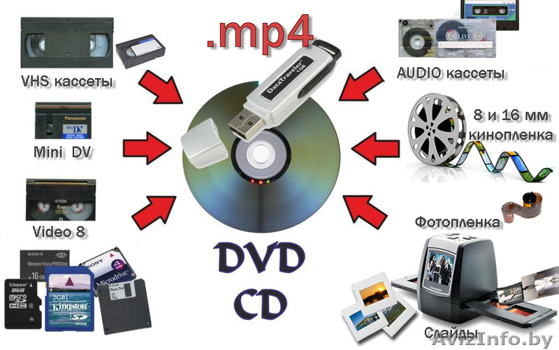 Оцифровка фотокино материалов - Изображение #1, Объявление #1496780