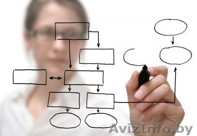 Продающий скрипт продаж для Вас легко - Изображение #1, Объявление #1509953