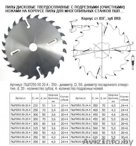 Дисковые пилы для многопильных станков - Изображение #1, Объявление #1529750