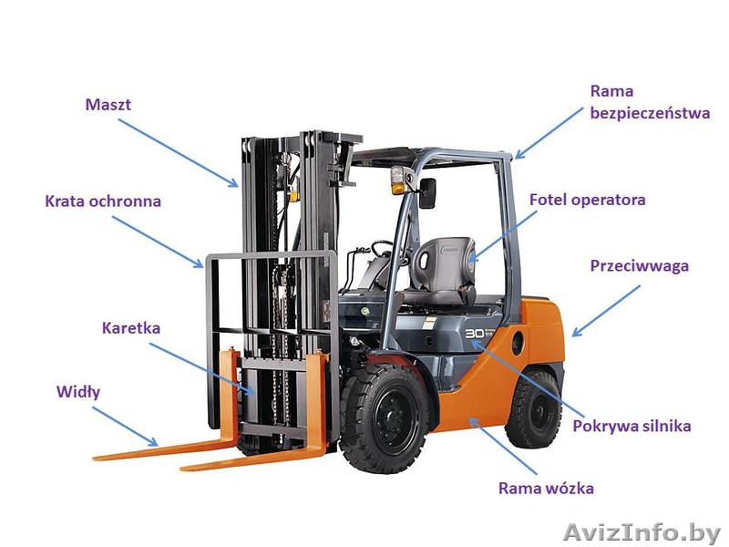 Оператор вилочного погрузчика. - Изображение #1, Объявление #1541761