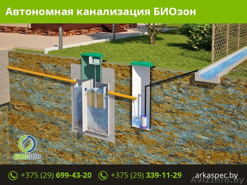 Автономная канализация БИОзон - Изображение #1, Объявление #1541826