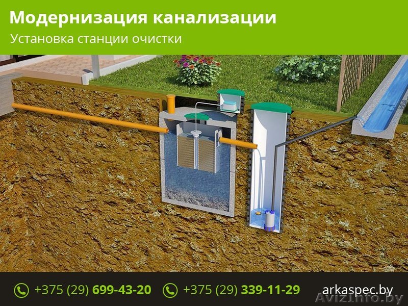 Модернизация канализации. Установка станции очистки. - Изображение #1, Объявление #1541828