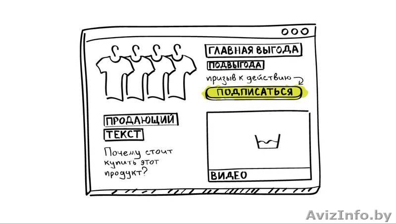 СОЗДАНИЕ ПРИБЫЛЬНЫХ САЙТОВ/LANDING PAGE - Изображение #1, Объявление #1554735