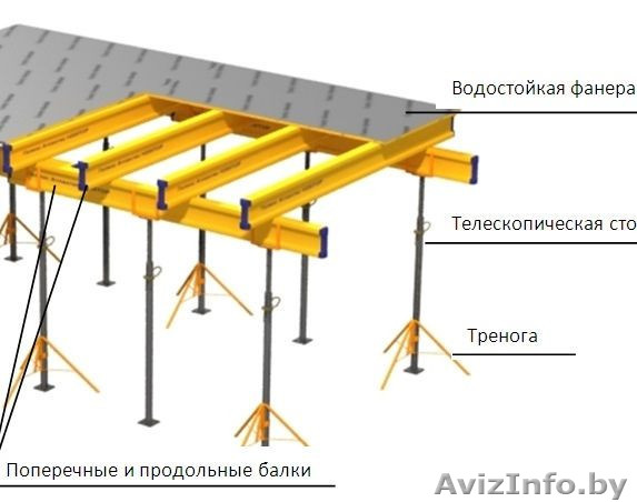 Аренда опалубки перекрытия - Изображение #1, Объявление #1556564