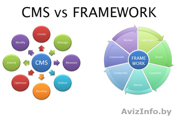 Сайты на фреймворке - Изображение #1, Объявление #1567461