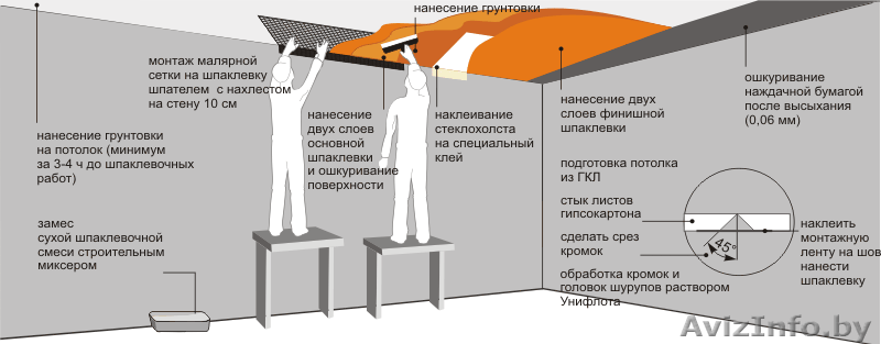 Штукатурка стен по маякам недорого и качественно 8-025-947-99-92 - Изображение #1, Объявление #1570123
