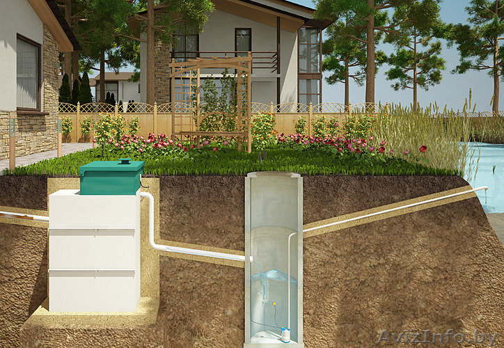 Канализация загородного дома - Изображение #1, Объявление #1578049