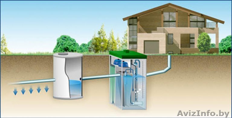 Септик 2 куба. Быстрая доставка по всей Беларуси - Изображение #1, Объявление #1579259