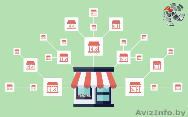 Франчайз-консалтинг - Изображение #1, Объявление #1586441