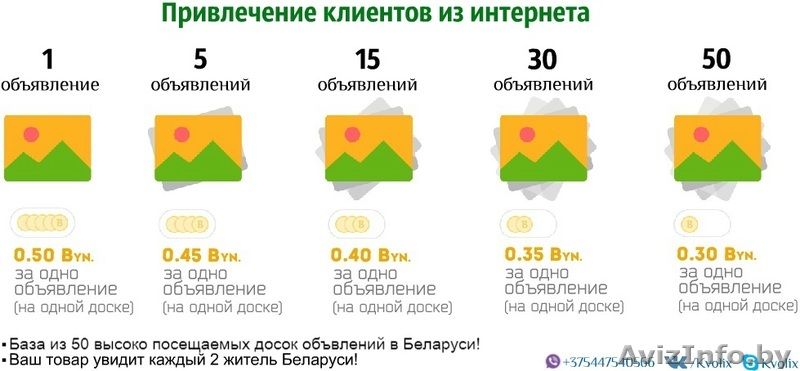 Привлечение клиентов из интернета - Изображение #1, Объявление #1592060
